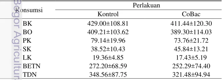Tabel 2  Konsumsi nutrien anak domba lahir kembar masa lepas sapih yang 