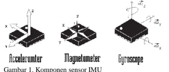 Gambar 1. Komponen sensor IMU 