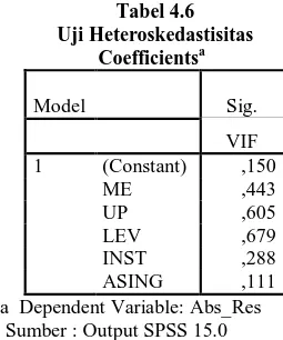 Tabel 4.6  Uji Heteroskedastisitas                    Coefficients a  Model     Sig.        VIF  1  (Constant)  ,150     ME  ,443     UP  ,605     LEV  ,679     INST  ,288     ASING  ,111 