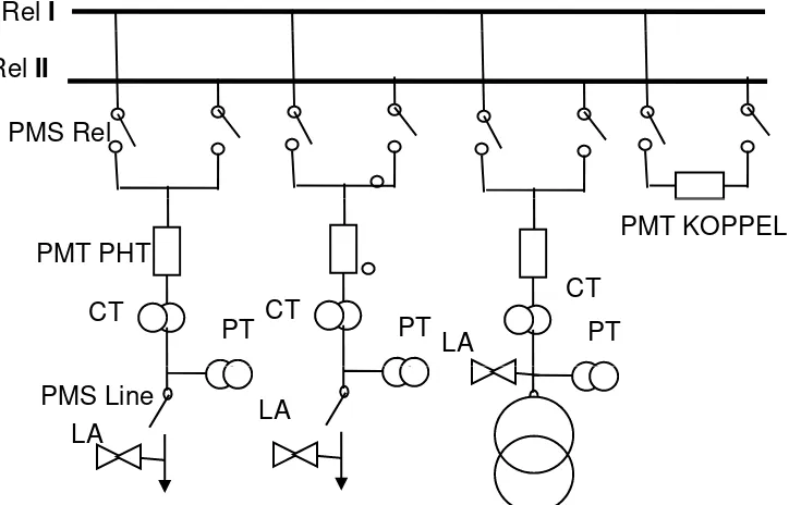 Gambar 4 : Single line diagram gardu induk sistem double busbar.G
