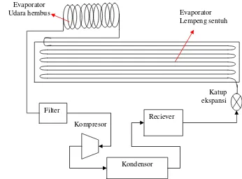 Gambar 15  Model sistem refrigerasi kompresi uap yang digunakan oleh Ruliyana (2004). 