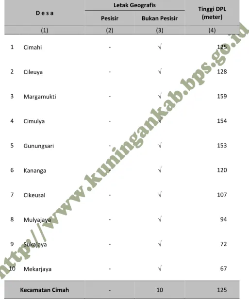 Tabel  1.4  Letak Geografis dan Tinggi WilayahDiAtas Permukaan Laut(DPL)  Menurut Desa di Kecamatan .Cimahi,2014 