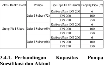 Tabel 5 : Panjang dan Tipe Pipa Aktual