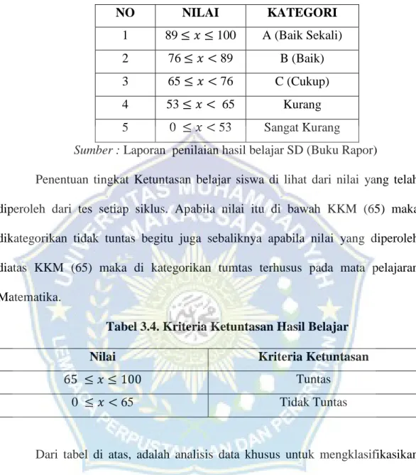 Tabel 3.4. Kriteria Ketuntasan Hasil Belajar 