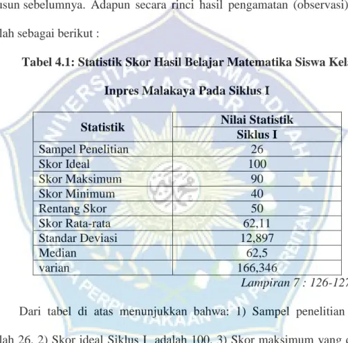 Tabel 4.1: Statistik Skor Hasil Belajar Matematika Siswa Kelas V SD  Inpres Malakaya Pada Siklus I 
