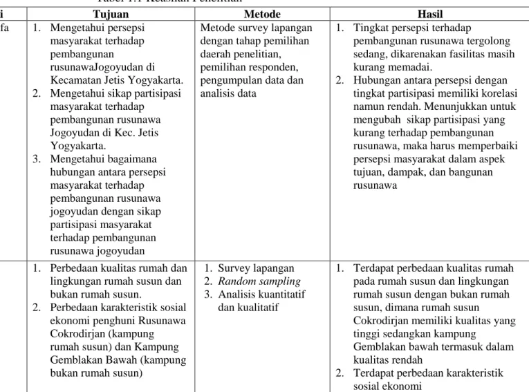 Tabel 1.1 Keaslian Penelitian 