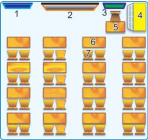 Gambar 7 Denah ruang Kelas III SD Bakalan 01.