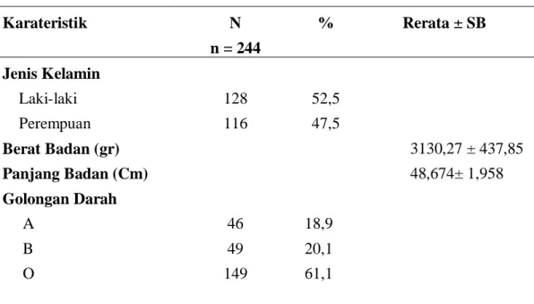Tabel 1. Karakteristik responden neonatus 