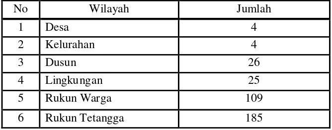 Tabel 2 : Presentasi Penduduk Menurut Agama  