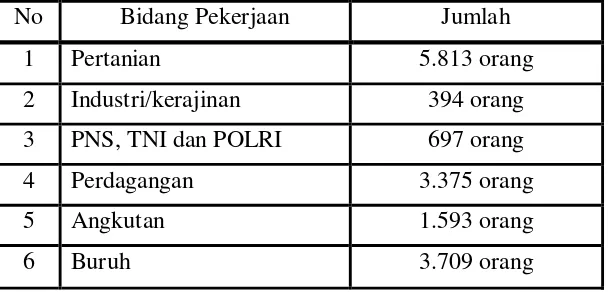 Tabel 11 : Komposisi Penduduk Berdasarkan Bidang Pekerjaan 