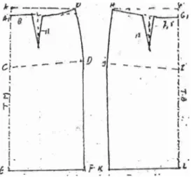 Gambar  6. Pola dasar rok sistem  Dressmaking 