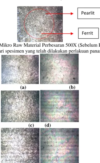 Gambar 8. Foto Mikro Raw Material Perbesaran 500X (Sebelum Pemanasan)  Berikut ini adalah foto mikro dari spesimen yang telah dilakukan perlakuan panas