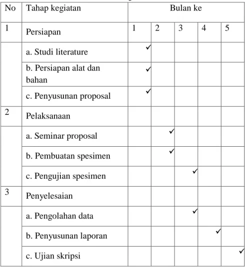 Tabel 3.1 Rencana Kegiatan Penelitian 