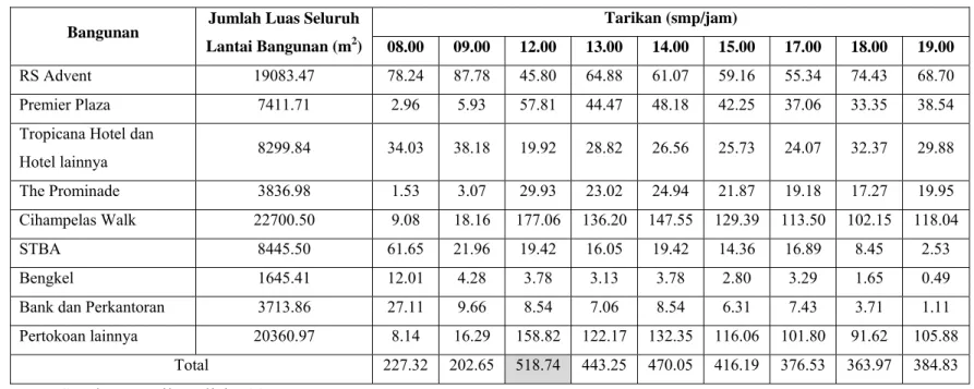 Tabel IV.7 