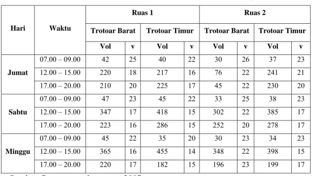 Tabel IV.10 