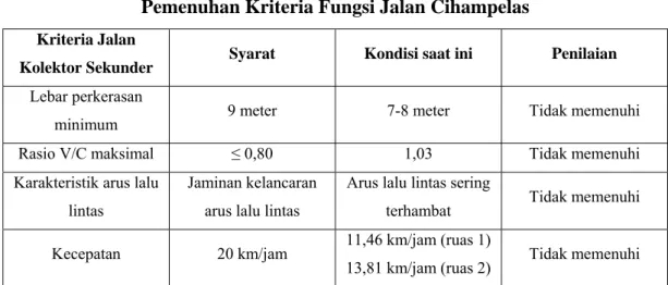Tabel IV.12 