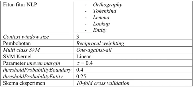 Tabel IV-6 Perbandingan performansi algoritma SVMUM, Naïve Bayes dan KNN 