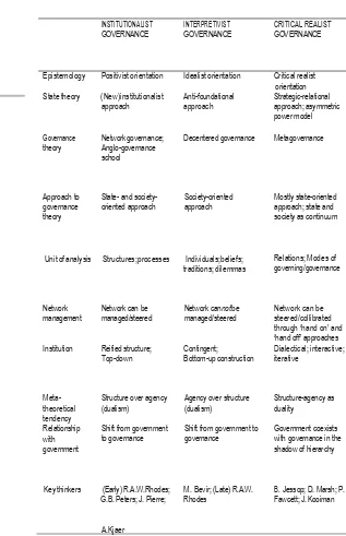 TABLE 1. DIFFERENT EMPHASES BETWEEN INSTITUTIONALIST, INTERPRETIVIST, AND CRITICAL REALIST APPROACHES TO 