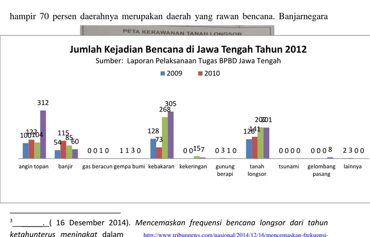 Tabel 1.4 Jumlah Kejadian Bencana 2009-2012 