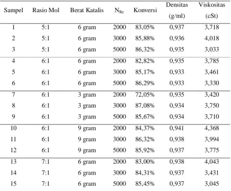 Tabel 1. Data Hasil Penelitian 