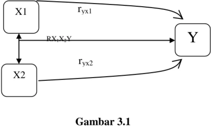 Gambar 3.1  Paradigma Penelitian  