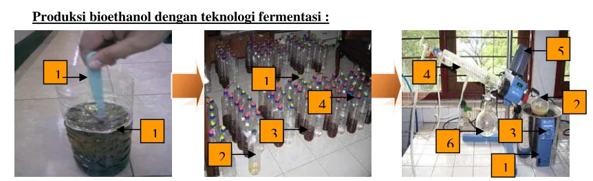 tabel 2 berikut.  Tabel 1-2 Kualitas bioethanol kulit cokelat dan bioethanol ubi kayu 
