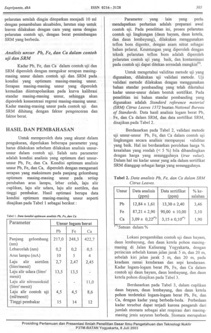 Tabel I. Data "oftdisl optimum aftatisis Pb, F~. daft ea