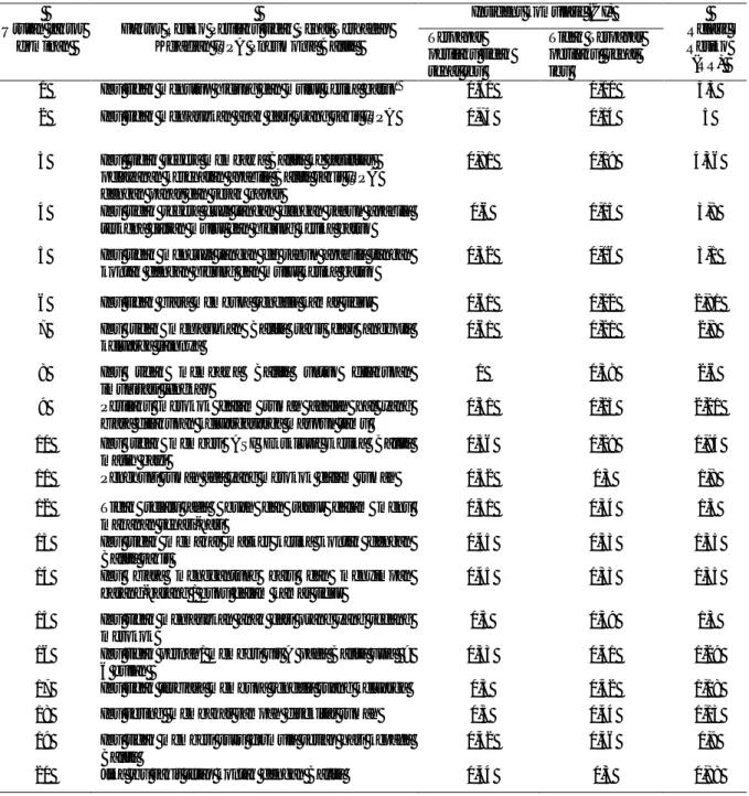 Tabel  5.  Pengaruh  Faktor  Perilaku  Tidak  Sehat  Ibu  terhadap  Resiko  Kejadian  ISPA  Pneumoni pada  Balita  di  Wilayah  Kerja  Puskesmas  Dinoyo  Tahun  2013