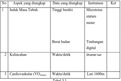  Tabel 3.1 Prosedur penelitan 