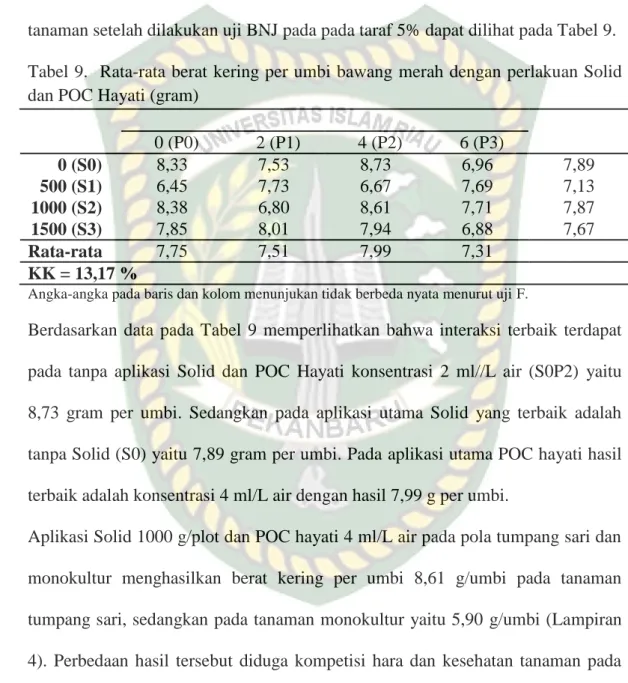 Tabel 9.  Rata-rata berat kering per umbi bawang  merah dengan perlakuan Solid  dan POC Hayati (gram) 