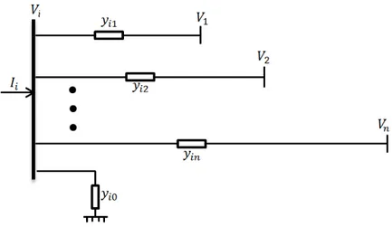 Diagram satu garis beberapa bus dari suatu sistem tenaga diperlihatkan  pada Gambar 2.5 
