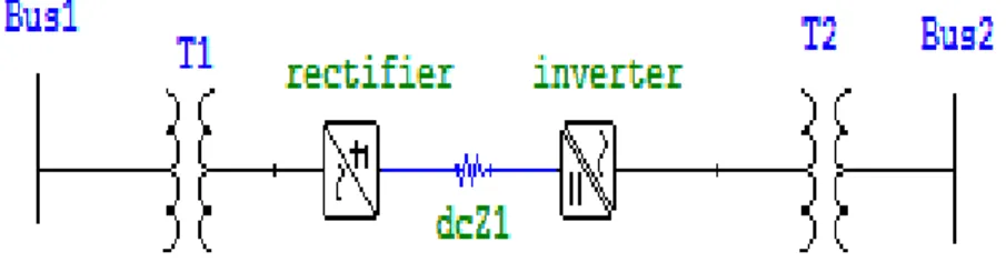 Gambar 2.2Diagram skematik pemodelan komponen saluran transmisi HVDC  Variabel yang diperlukanuntuk dc-link adalah V, E ∠ φ , α ,γ, T, V d,  I d 