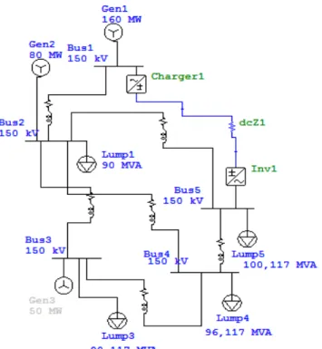 Gambar 2.3Singel line diagram dari HVAC/HVDC 