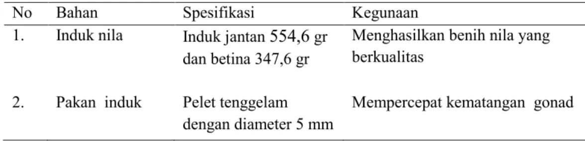 Tabel 3.1.Bahan yang Digunakan pada Kegiatan Pemijahan Ikan Nila  