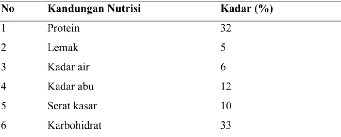 Tabel 3.4. Kandungan nutrisi pakan SNA-5  