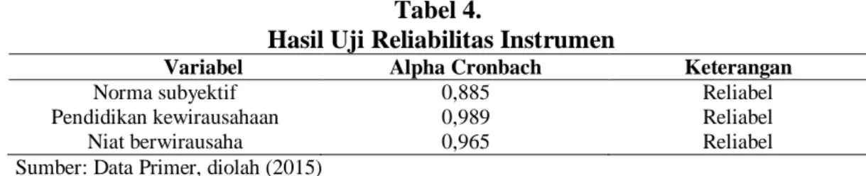 Tabel  3  menunjukkan    bahwa  hasil  uji  validitas  dari    16  variabel  yang  diteliti  menghasilkan  korelasi  yang  terkecil  adalah  0,551  dan  korelasi  terbesar  adalah 0,926 yang berarti memiliki validitas sangat tinggi