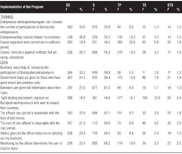 TABLE 6: IMPLEMENTATION OF THE PROGRAM