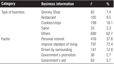 TABLE 1: BUSINESS INFORMATION