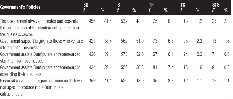 TABLE 4: THE ADVANTAGE OF SMALL INDUSTRIES