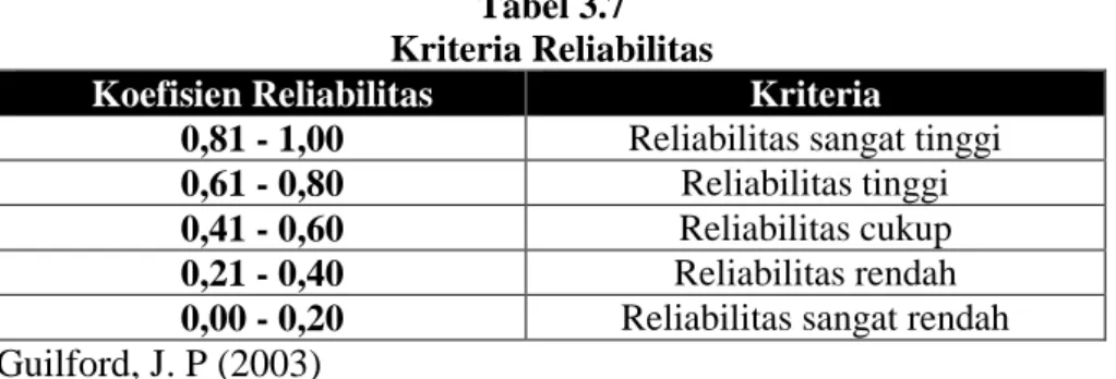 Tabel 3.7  Kriteria Reliabilitas 