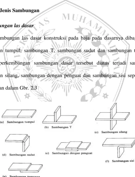 Gambar 2.3 : Jenis jenis sambungan dasar (Harsono Wiryosumarto dan Toshie Okumura,  2000)