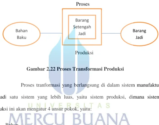 Gambar 2.22 Proses Transformasi Produksi 