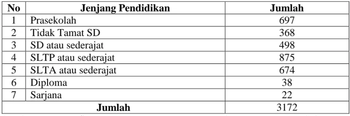 Tabel 3. Latar belakang pendidikan penduduk Penduduk di Desa Natar    Kecamatan Natar Kabupaten Lampung Selatan Tahun 2013  