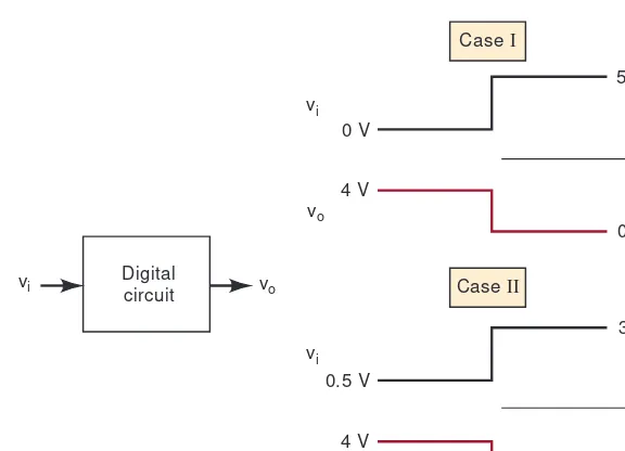 FIGURE 1-9A digitalCase Icircuit responds to an