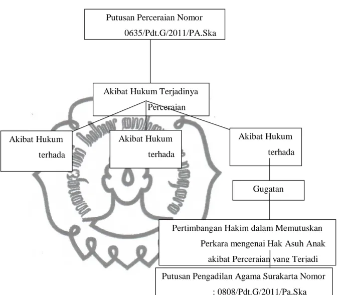 Gambar 1. Kerangka Pemikiran 