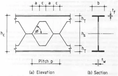 Gambar 3.6 Parameter pada castellated beam (Wijaya, 2010)  Balok  harus  memiliki  kekuatan  yang  cukup  untuk  memikul  momen  lentur  dan  gaya  geser  yang  ditimbulkan  oleh  beban-beban  yang  bekerja