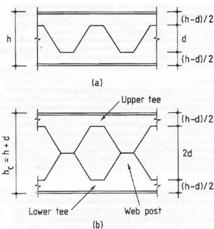 Gambar 3.5 Proses pembentukan Castellated beam (Wijaya, 2010)   Adapun keutungan dari penggunaan castellated beam adalah : 