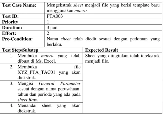 Tabel 1 Test Case untuk Mengekstrak File Menggunakan Macro pada PT. A  Test Case Name:  Mengekstrak  sheet  menjadi  file  yang  berisi  template  baru 