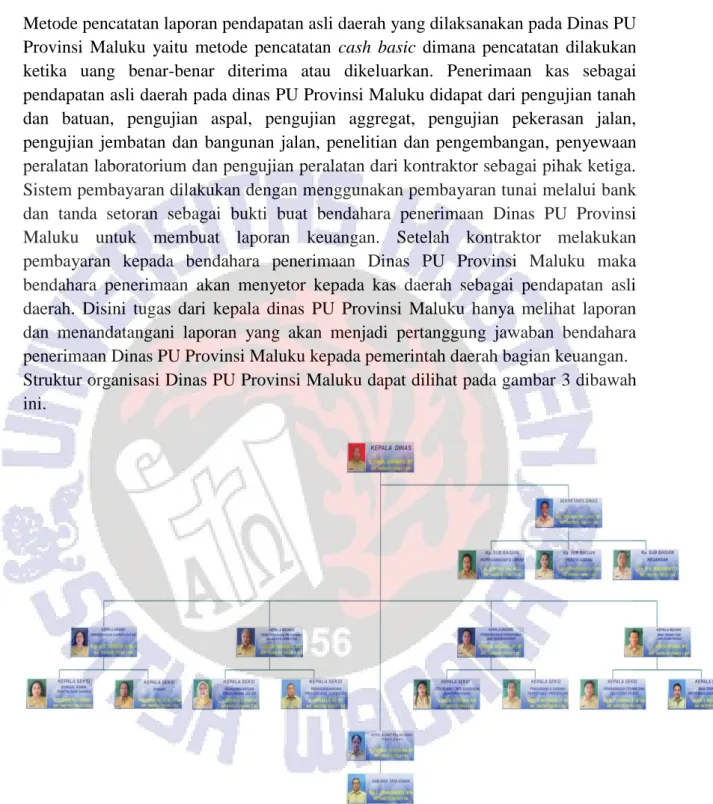 Gambar 3 Struktur Organisasi Dinas PU Provinsi Maluku 