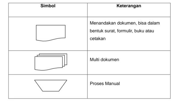 Tabel 2.1 Simbol penyusun flowchart 